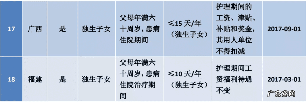 2022年婚假最新规定 婚假