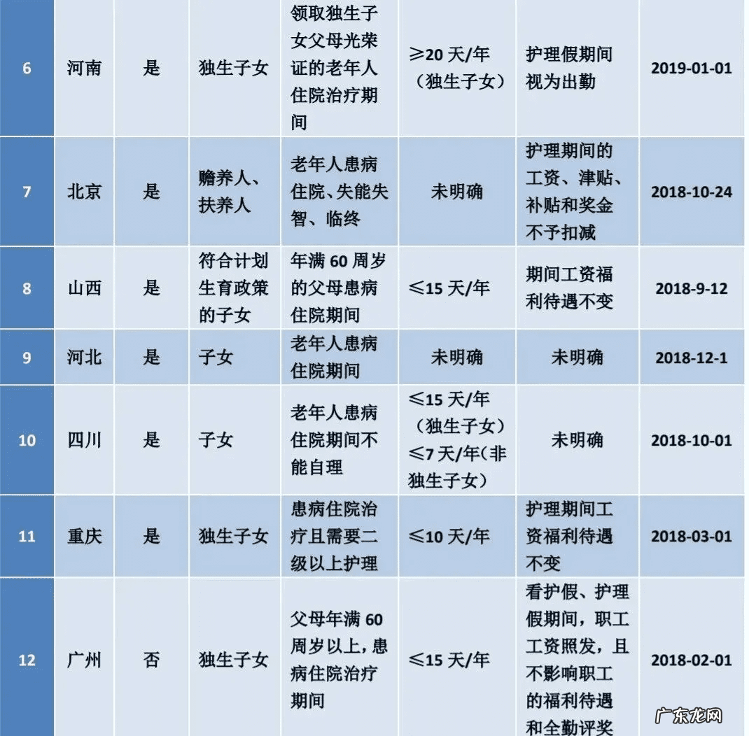 2022年婚假最新规定 婚假