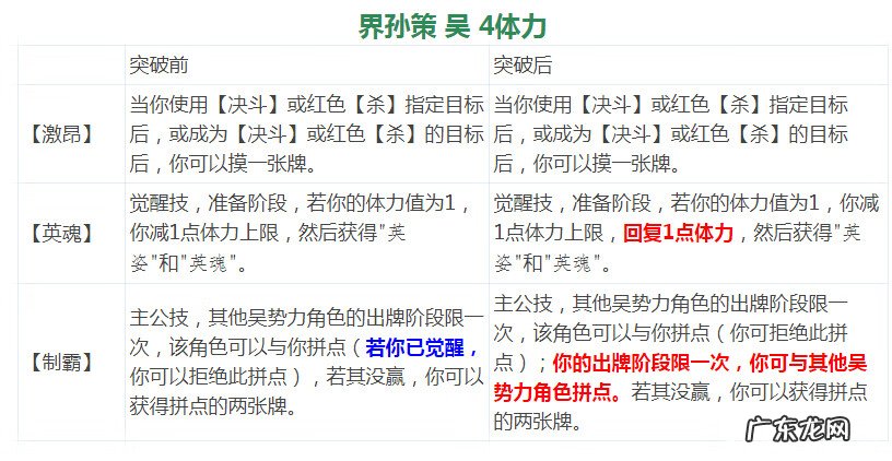 三国杀英魂技能介绍 三国杀英魂是什么意思