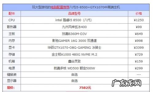 电脑配置知识大全菜鸟必备2019 2019年最新电脑配置单推荐