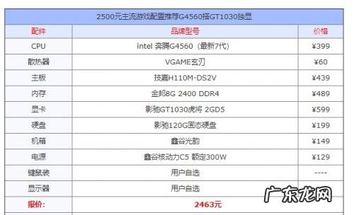 电脑配置知识大全菜鸟必备2019 2019年最新电脑配置单推荐
