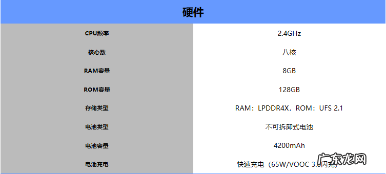 realme | 真我realme Q2 pro 轻薄旗舰 8GB+128GB realme真我Q2pro参数