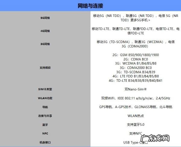 realme | 真我realme Q2 pro 轻薄旗舰 8GB+128GB realme真我Q2pro参数