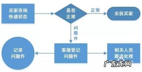 用word制作流程图 word制作的流程图怎么对齐