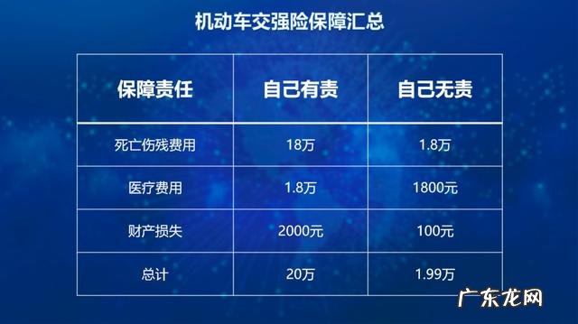 车辆保险必买险种 车险买哪几种比较合适