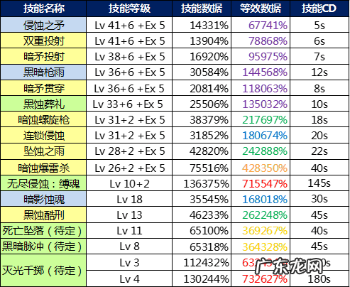 DNF暗枪士属性没用吗 dnf暗枪士值得玩吗