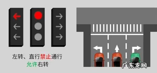 新交通信号灯大全及图解视频 新国标红绿灯怎么看