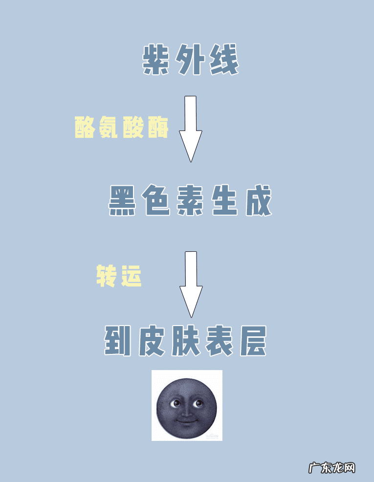 家用美白小方法 简单的美白方法有哪些