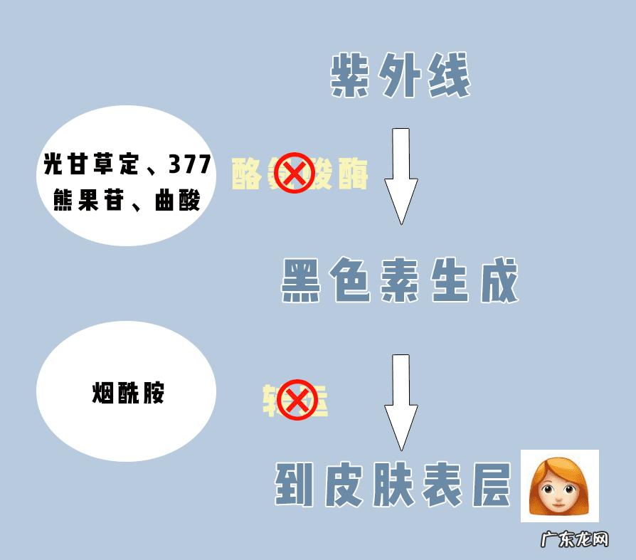 家用美白小方法 简单的美白方法有哪些