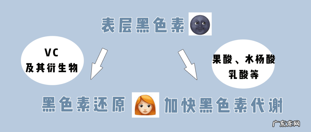 家用美白小方法 简单的美白方法有哪些