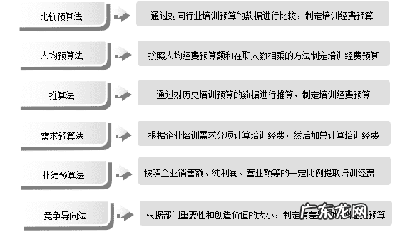 讲师个人简介怎么写 讲师介绍模板