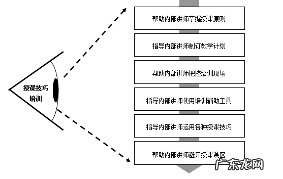 讲师个人简介怎么写 讲师介绍模板