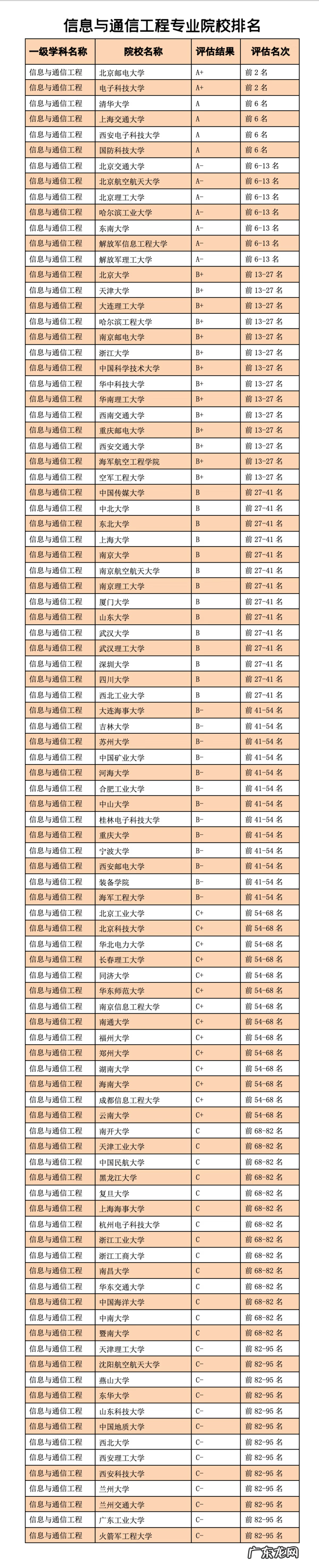 电子信息工程专业就业分析 电子信息工程专业的就业前景