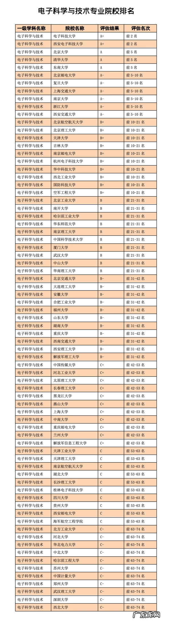 电子信息工程专业就业分析 电子信息工程专业的就业前景