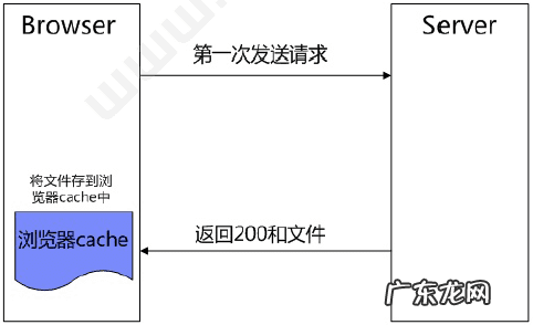 面试宝典制作 测试面试宝典