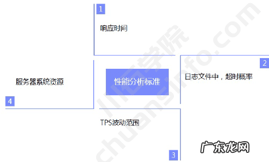 面试宝典制作 测试面试宝典