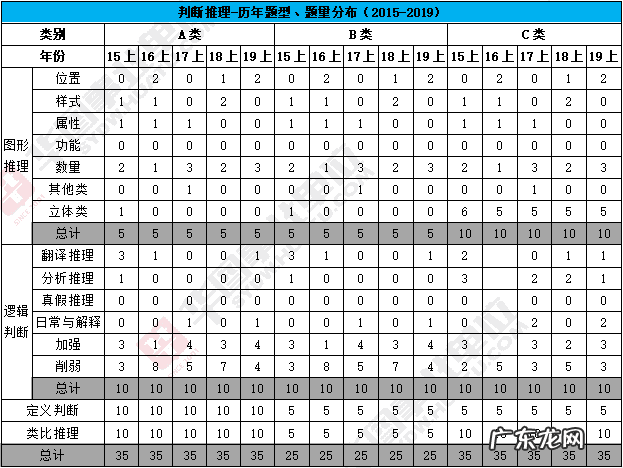 题型有哪些 题型分为哪些类型