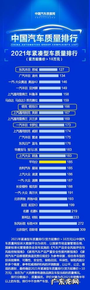 紧凑型车质量排行榜前十名 质量最好的几款车