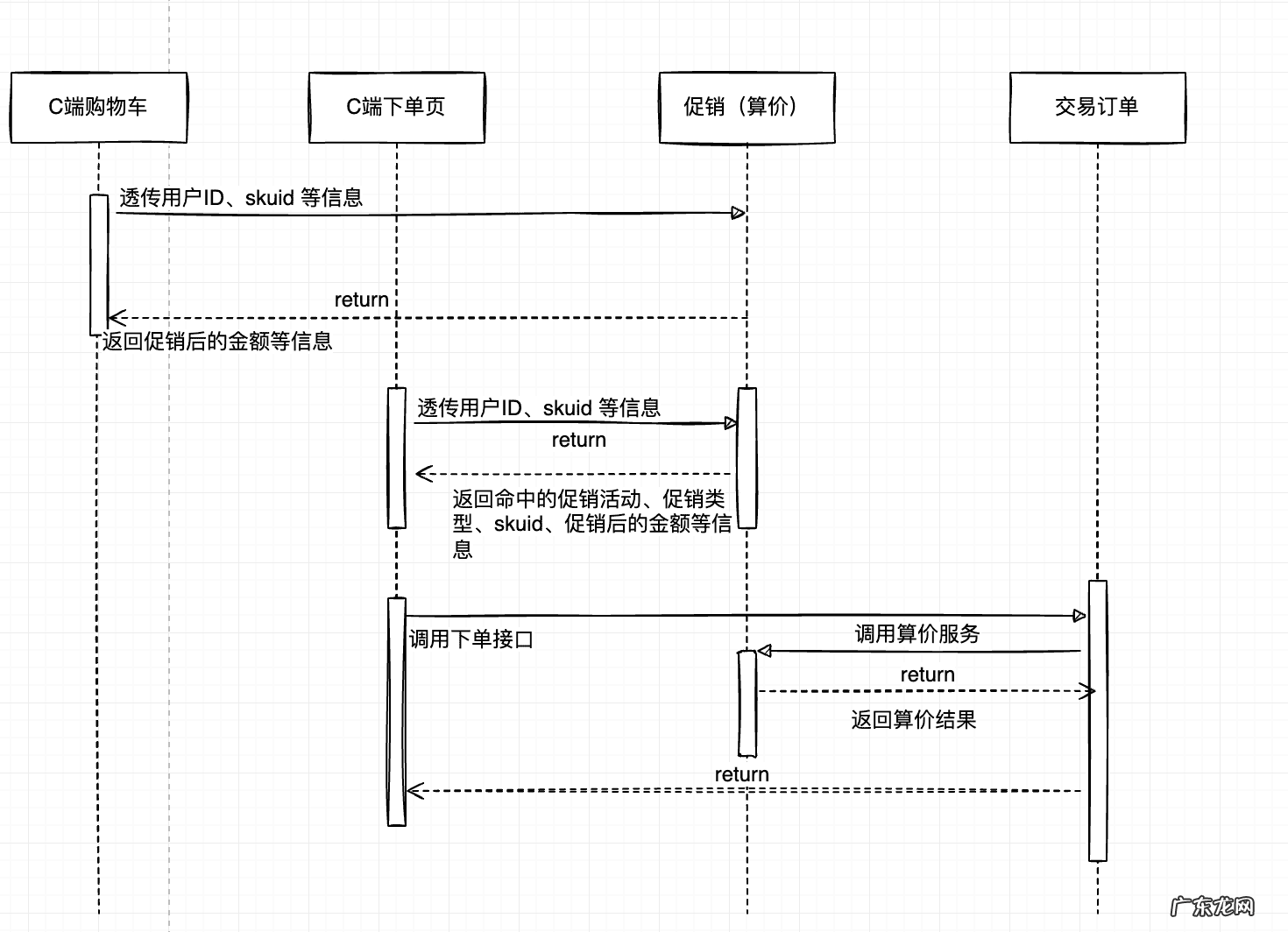 特价商品定义 特价商品是什么意思
