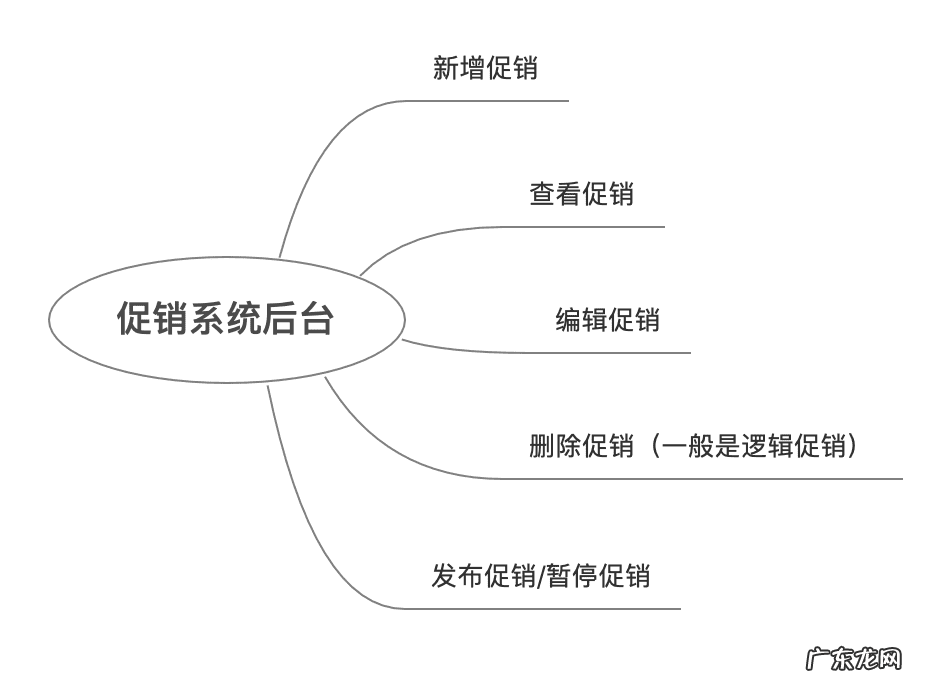 特价商品定义 特价商品是什么意思