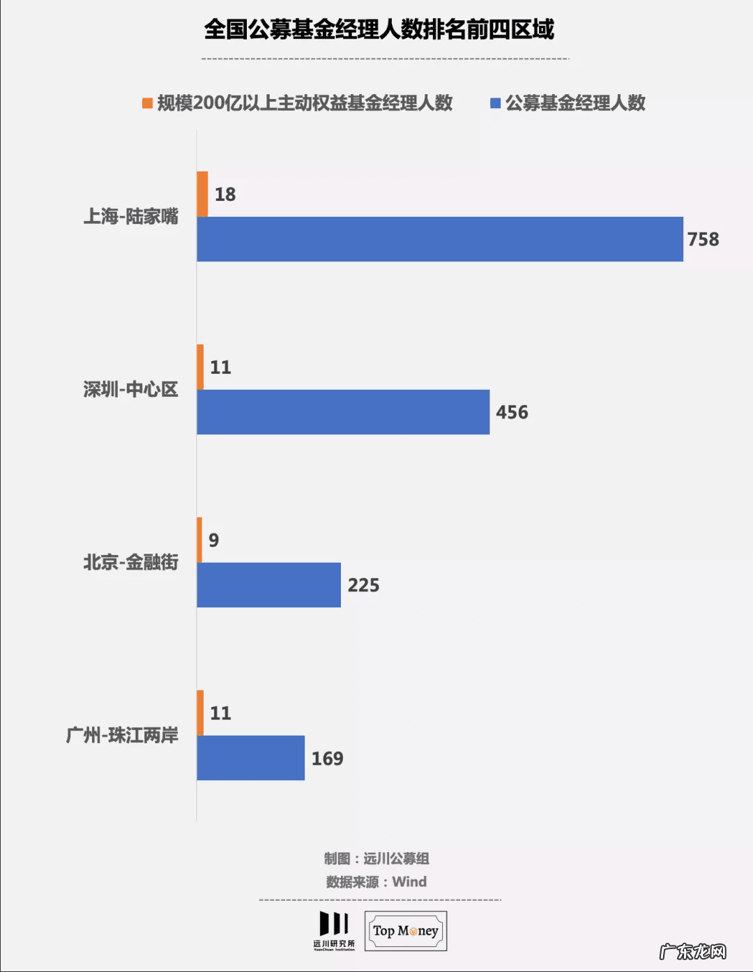 门前横路风水 世纪大道风水