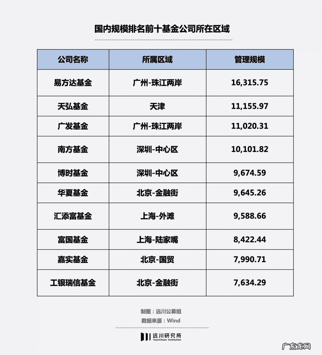 门前横路风水 世纪大道风水