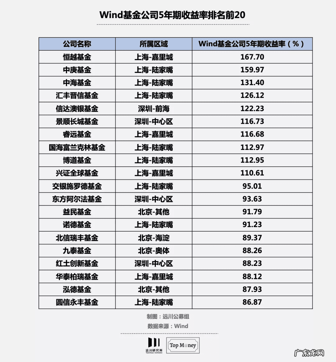 门前横路风水 世纪大道风水