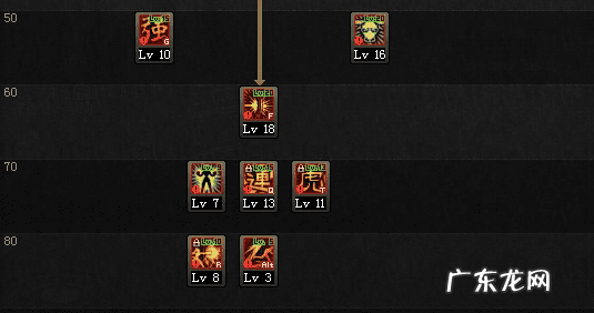 一阵雨散打加点 地下城散打加点2020