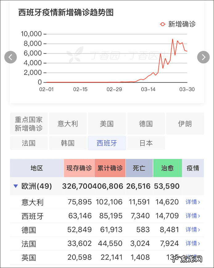 试纸什么时候用最准确 核酸测试纸准吗
