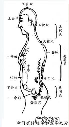 什么是丹田 丹田在哪个位置