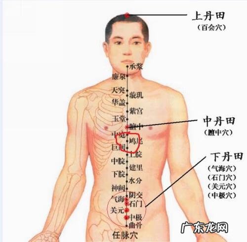 什么是丹田 丹田在哪个位置