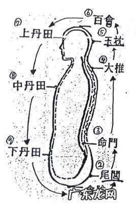 什么是丹田 丹田在哪个位置