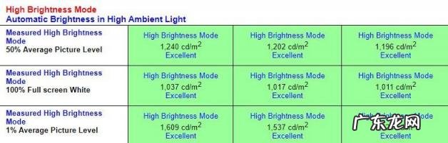 三星Galaxynote20ultra 三星Note20Ultra屏幕怎么样