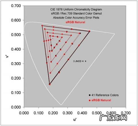 三星Galaxynote20ultra 三星Note20Ultra屏幕怎么样
