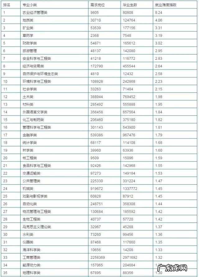 测绘工程专业就业方向 测绘工程就业方向有哪些