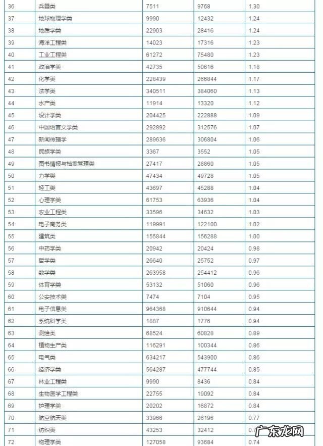 测绘工程专业就业方向 测绘工程就业方向有哪些