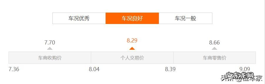 本田crv二手车报价及图片 本田crv建议买哪一款