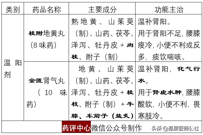 地黄丸功效 地黄丸