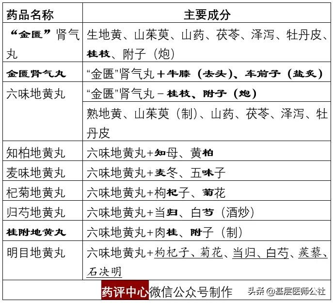地黄丸功效 地黄丸