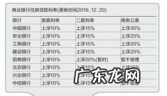 借十万贷款一年多少利息 借10万一年利息是多少钱