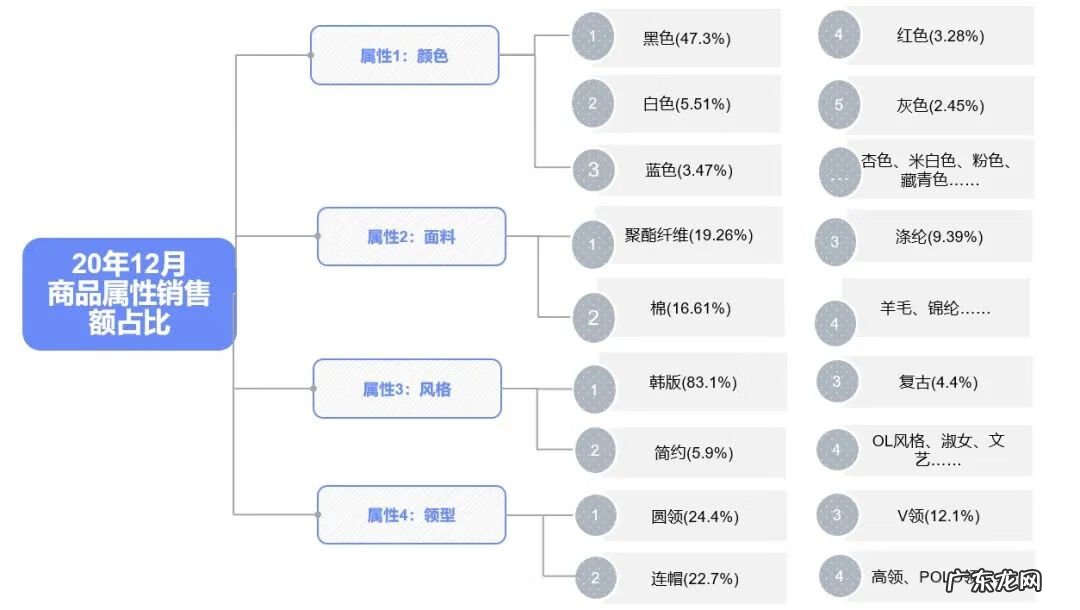 天猫女夏装 天猫女装品牌大全