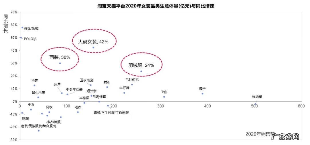 天猫女夏装 天猫女装品牌大全