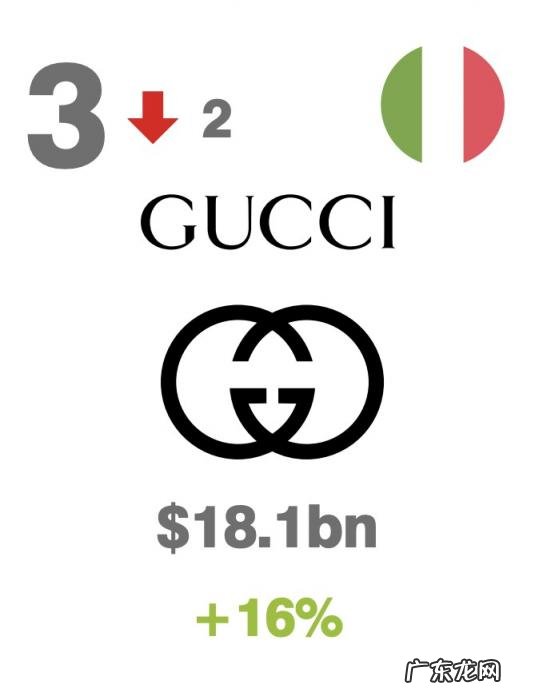 世界十大奢侈品排名 2020十大奢侈品牌