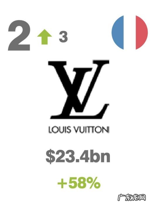 世界十大奢侈品排名 2020十大奢侈品牌