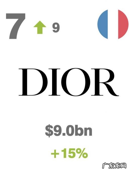 世界十大奢侈品排名 2020十大奢侈品牌