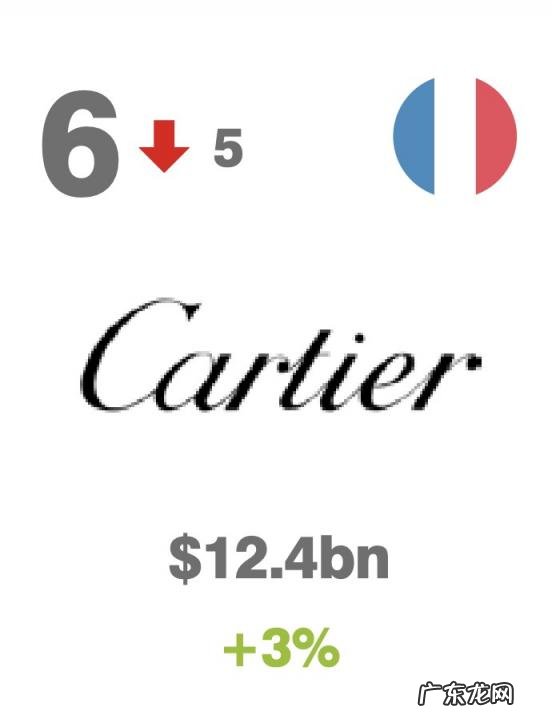 世界十大奢侈品排名 2020十大奢侈品牌