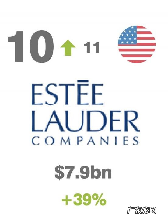 世界十大奢侈品排名 2020十大奢侈品牌