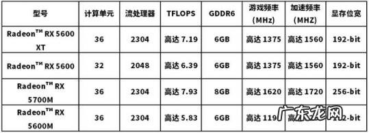 amd显卡2018 amd2020年新显卡