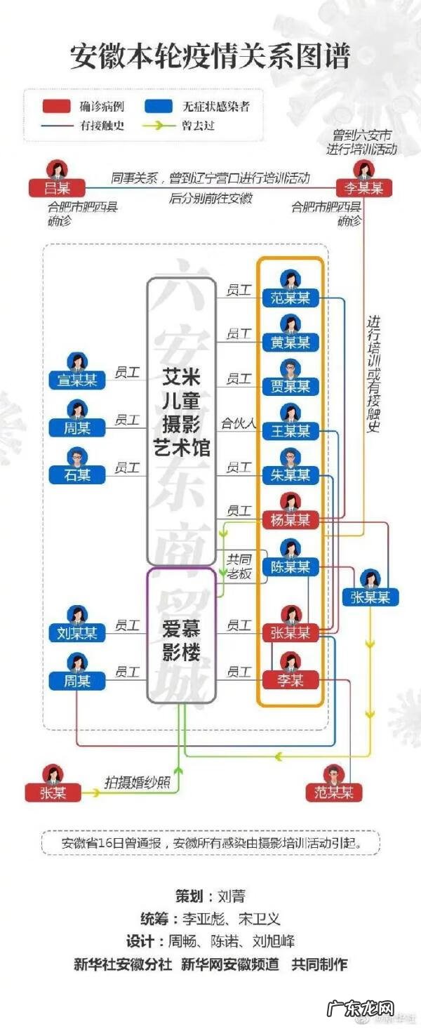 广州有哪些知名摄影公司 广州摄影培训学校