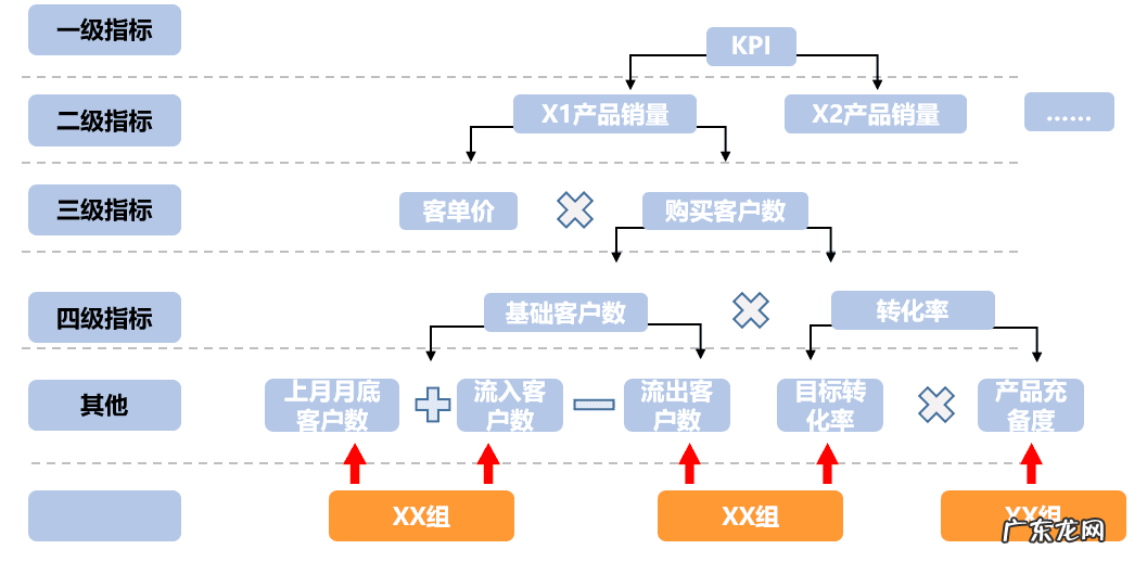 电销客户资源 电销资源吧